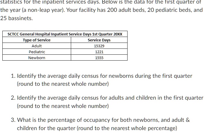 statistics for the inpatient services days. Below is the data for the first quarter of
the year (a non-leap year). Your facility has 200 adult beds, 20 pediatric beds, and
25 bassinets.
SCTCC General Hospital Inpatient Service Days 1st Quarter 20XX
Type of Service
Adult
Pediatric
Newborn
Service Days
15329
1221
1555
1. Identify the average daily census for newborns during the first quarter
(round to the nearest whole number)
2. Identify the average daily census for adults and children in the first quarter
(round to the nearest whole number)
3. What is the percentage of occupancy for both newborns, and adult    
children for the quarter (round to the nearest whole percentage)