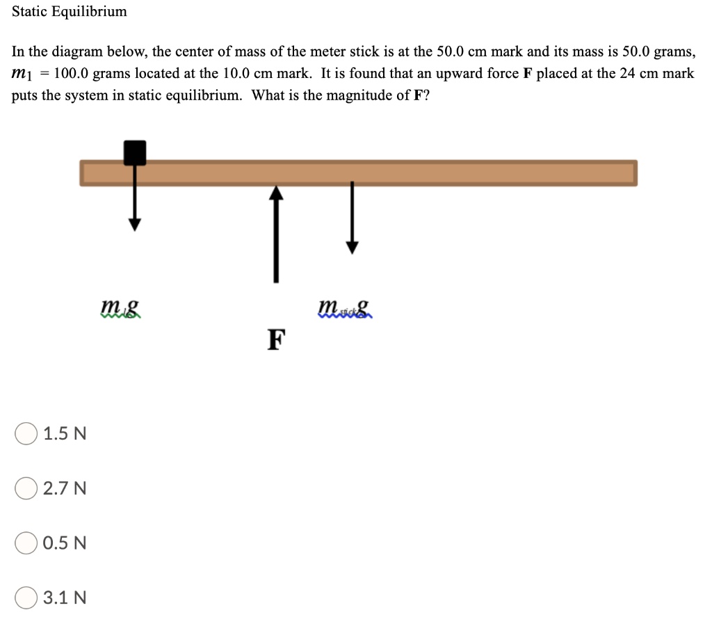 SOLVED Static Equilibrium In the diagram below, the center of mass of the meter stick is at the