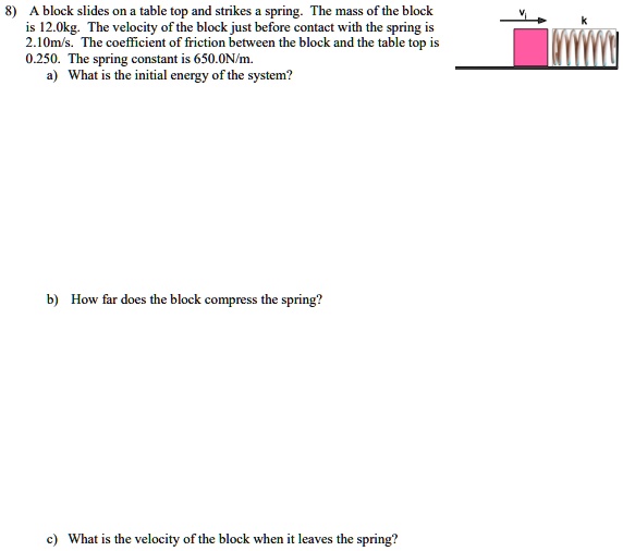 Spring Block Off Table Physics block slides on a table top and strikes spring the mnass of the block ...