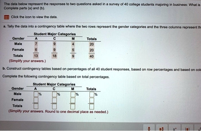 SOLVED The data below represent the responses to questions asked