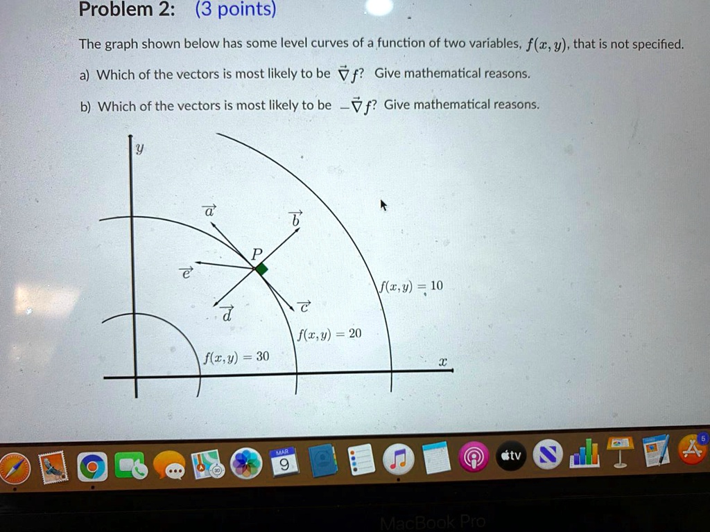 Solved Problem 2 3 Points The Graph Shown Below Has Some Level Curves Of A Function Of Two Variables F Y That Is Not Specified Which Of The Vectors Is Most Likely