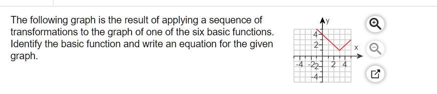 The following graph is the result of applying a sequence of transformations to the graph of one of the six basic functions. Identify the basic function and write an equation for the given graph. Ay + 4 2- X -4-22- 24 -4-