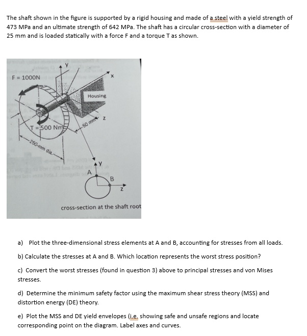 The shaft shown in the figure is supported by a rigid housing and made ...