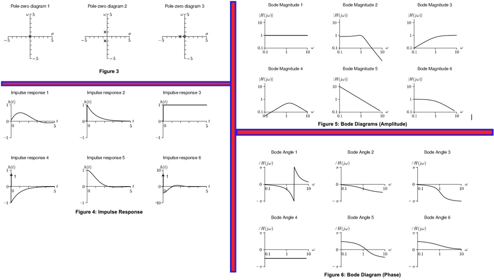 Solved Question 3 Figure 3 Shows The Pole Ã— And Zero â