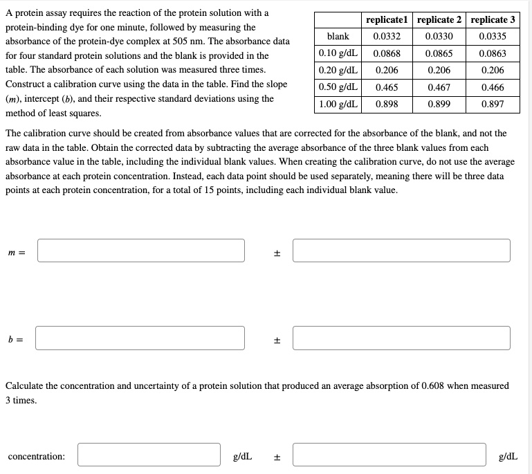 Solved The Calibration Curve Should Be Created From Absorbance Values