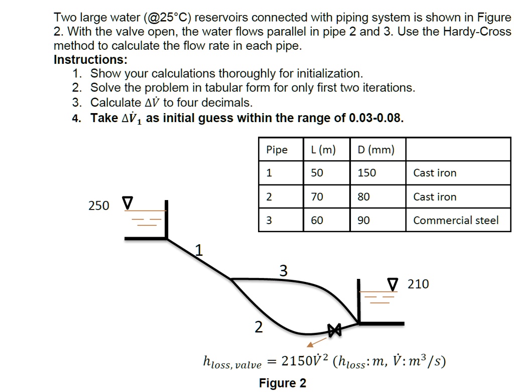 SOLVED Two large water (25Â°C) reservoirs connected with a piping