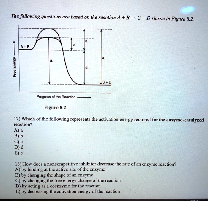 The following questions are based on the reaction A + B ? C + D shown ...