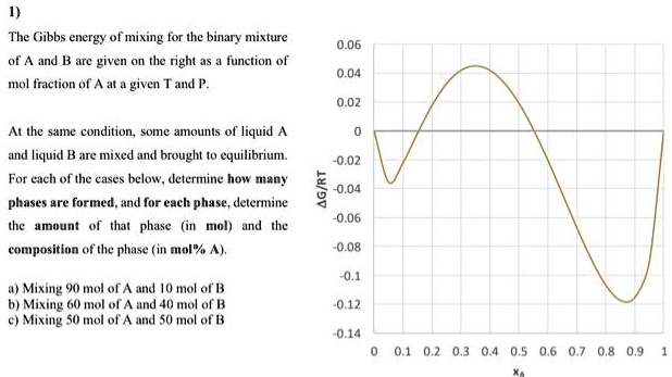 SOLVED: The Gibbs energy of mixing for the binary mixture of A and B is ...