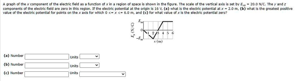 graph of the component of the electric field as function of x in region ...