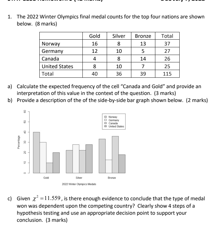 Event 5 gold medal graphing 2025 answer key