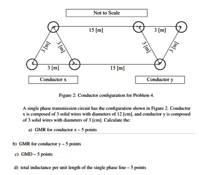 SOLVED Texts Not to Scale 15 [m] 3 [m] 3 [m] 15 [m] Conductor x