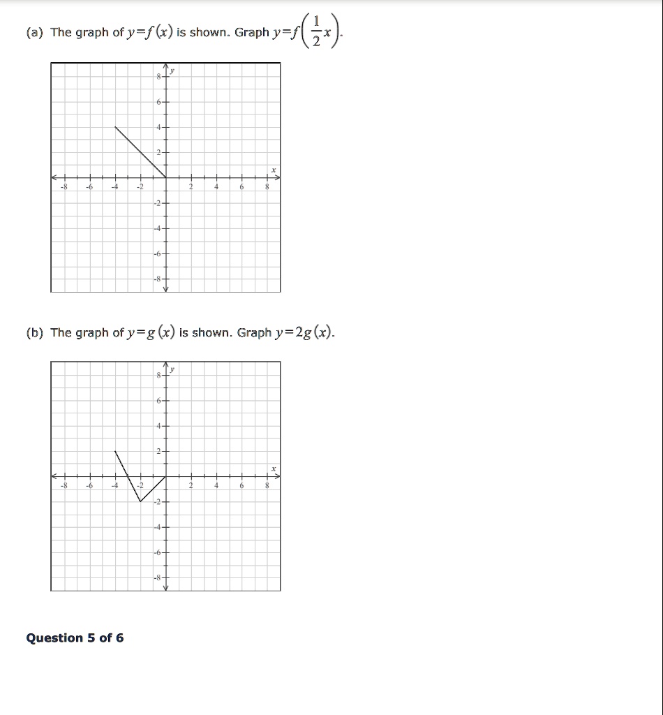 Solved A The Graph Of Yfx Is Shown Graph Yfx B The Graph Of Ygx Is Shown Graph 8438