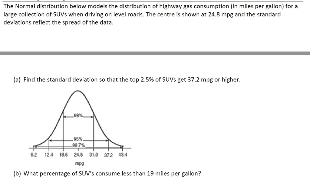 The Normal distribution below models the distribution of highway gas consumption (in miles per gallon) for a large collection of SUVs when driving on level roads. The centre is shown at 24.8 mpg and the standard deviations reflect the spread of the data.
(a) Find the standard deviation so that the top 2.5% of SUVs get 37.2 mpg or higher.
68%
95%
99.7%
6.2 12.4 18.6 24.8 31.0 37.2 43.4
mpg
(b) What percentage of SUV's consume less than 19 miles per gallon?