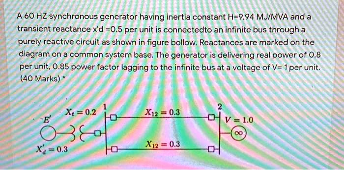 A 60 HZ synchronous generator having inertia constant H=9.94...