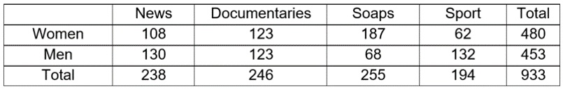 a researcher asked 933