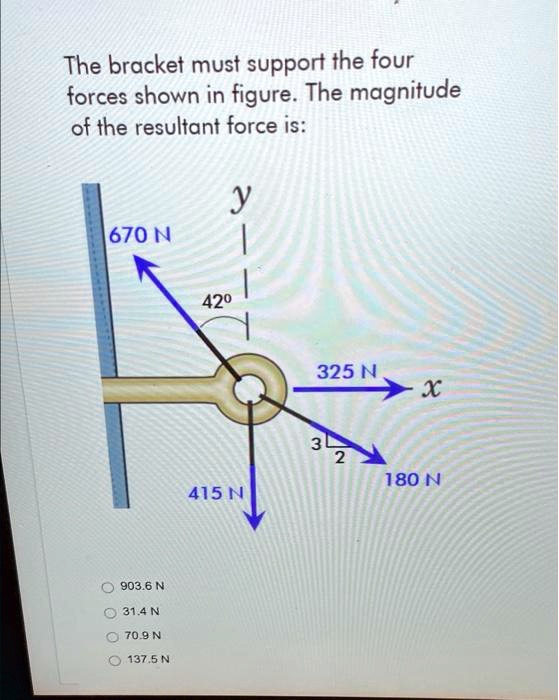 SOLVED: The bracket must support the four forces shown in figure. The ...