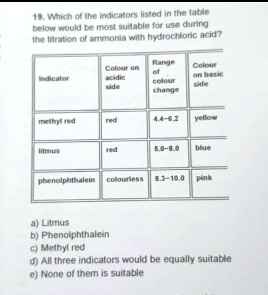 SOLVED Which of the indicators listed in the table below would be most