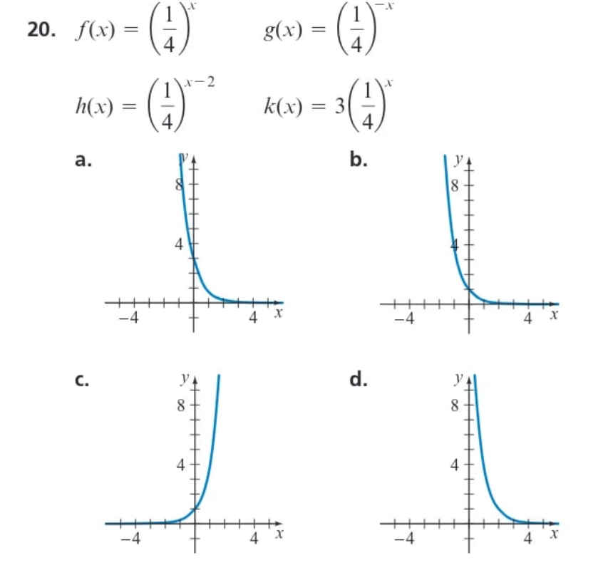 SOLVED Examine the four functions and the graphs labeled a, b, c, and d. For each graph