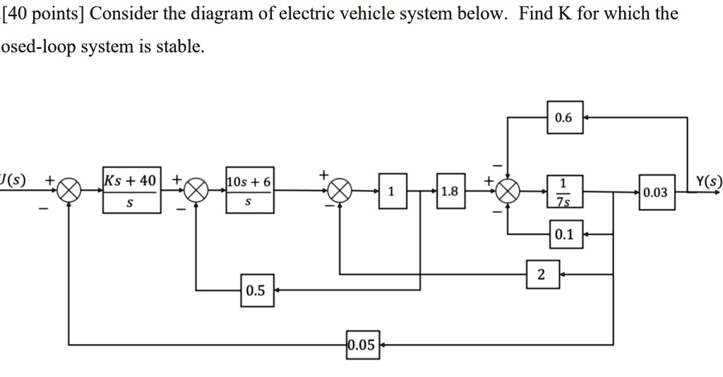 [40 points] Consider the diagram of electric vehicle system below. Find K for which the closed-loop system is stable.