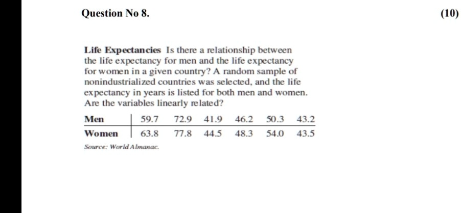 Life Expectancies Is there a relationship between the life expectancy for men and the life expectancy for women in a given country? A random sample of nonindustrialized countries was selected, and the life expectancy in years is listed for both men and women. Are the variables linearly related?
Men | 59.7 72.9 41.9 46.2 50.3 43.2
Women | 63.8 77.8 44.5 48.3 54.0 43.5
Source: World Almanac.