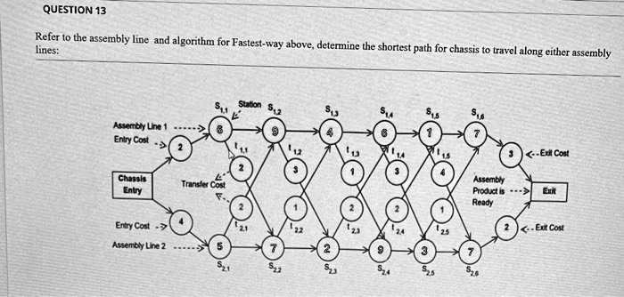 SOLVED: QUESTION 13 Refer to the assembly line and algorithm for ...