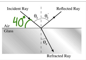 SOLVED: In the following situation if the angle between the incident ...