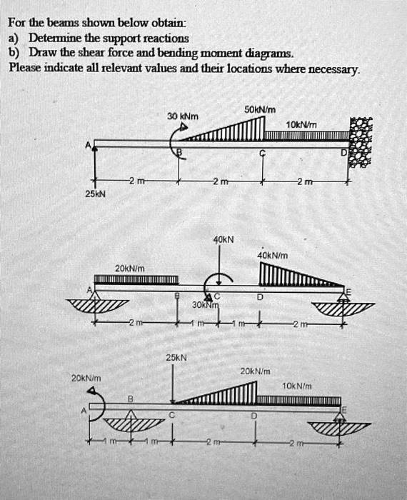 SOLVED: For the beams shown below, obtain: 1) Determine the support ...