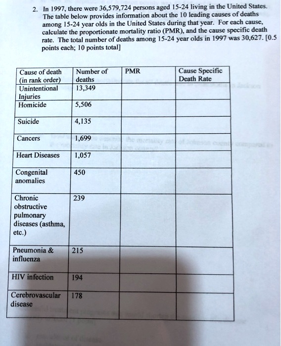 Solved In 1997 There Were 36 579 724 Persons Aged 15 24 Living In The