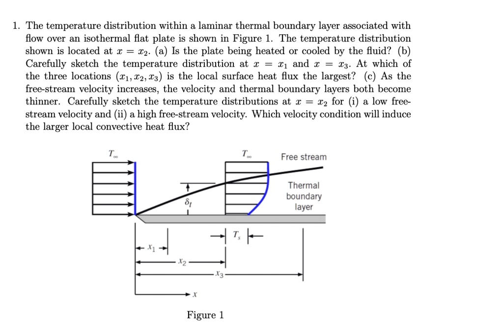 SOLVED: 1. The temperature distribution within a laminar thermal ...
