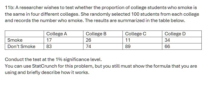 11b: A researcher wishes to test whether the proportion of college students who smoke is the same in four different colleges. She randomly selected 100 students from each college and records the number who smoke. The results are summarized in the table below.


    College A     College B     College C     College D 

Smoke     17     26     11     34 

Don't Smoke     83     74     89     66 



Conduct the test at the 1% significance level.
You can use StatCrunch for this problem, but you still must show the formula that you are using and briefly describe how it works.