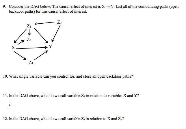 9. Consider the DAG below. The causal effect of interest is...