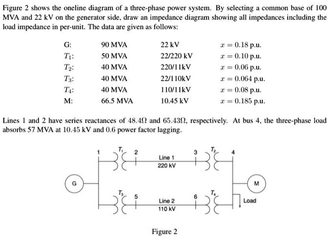 Figure 2 shows the one-line diagram of a three-phase power system. By ...