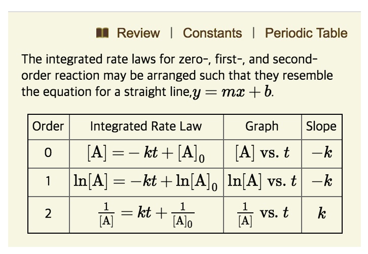 SOLVED: Review Constants Periodic Table The integrated rate laws for ...