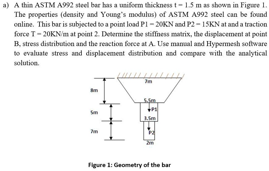 SOLVED A thin ASTM A992 steel bar has a uniform thickness t = 1.5 m as shown in Figure 1. The