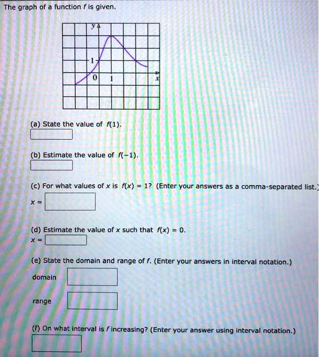 The graph of a function f Is given (a) State the value of f(1 ...