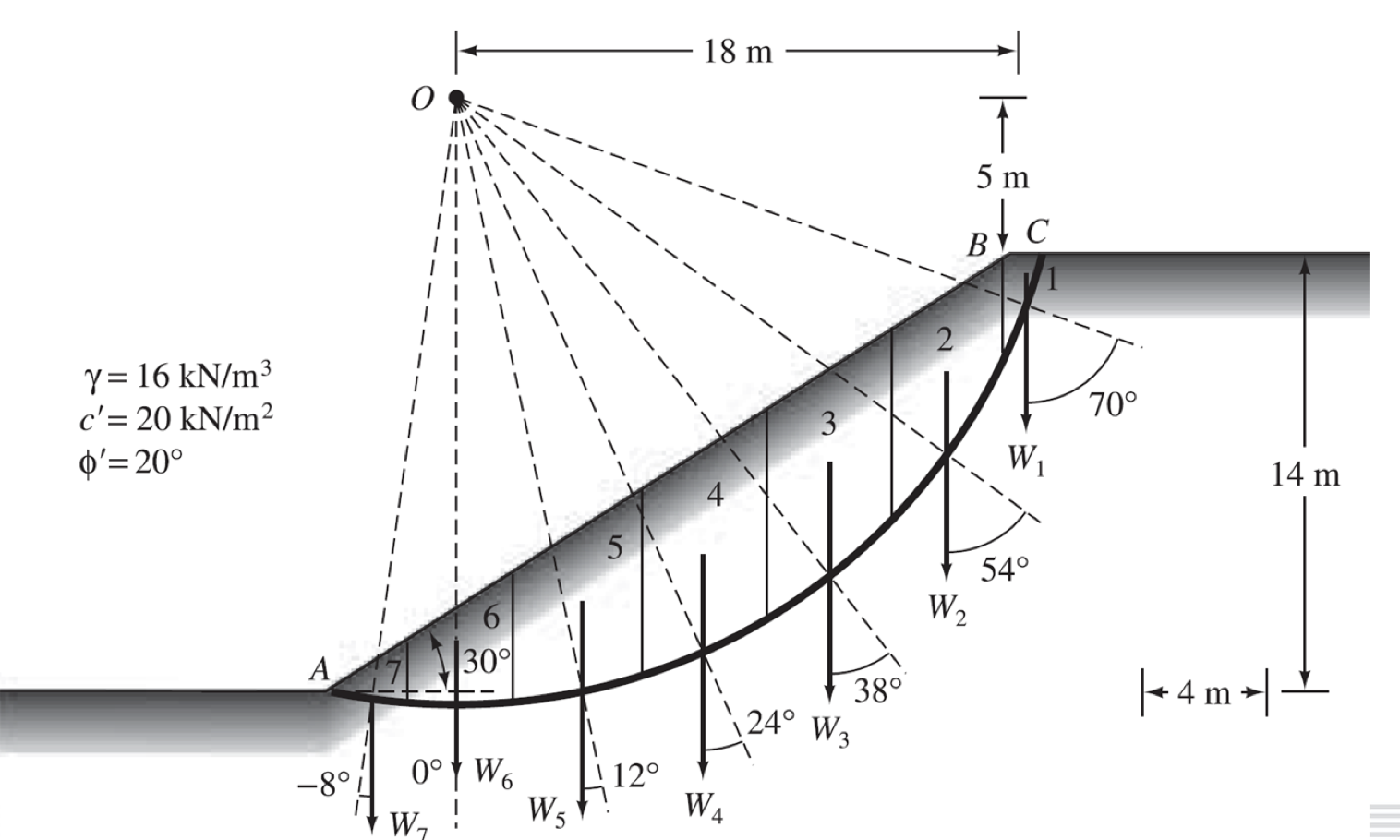 solved-16-kn-m-3-c-20-kn-m-2-20