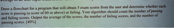 SOLVED: Draw a flowchart for a program that will obtain 5 exam scores ...