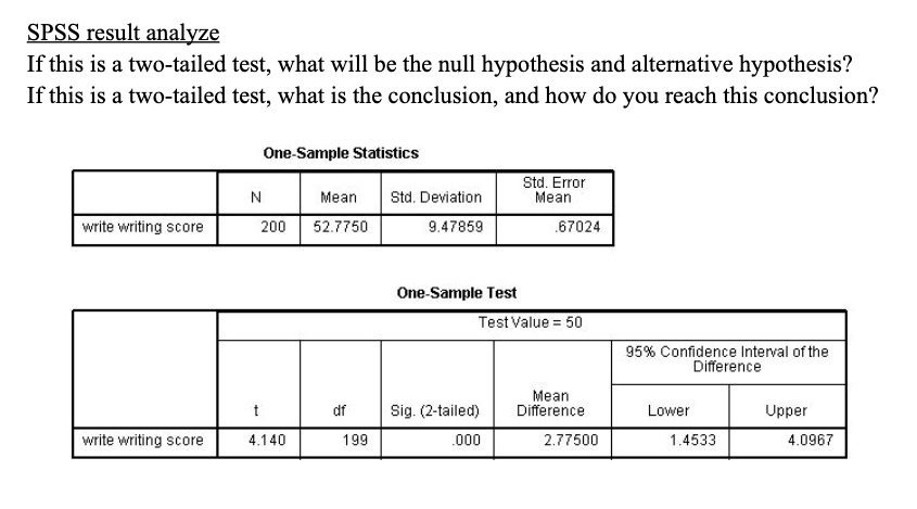 null hypothesis spss