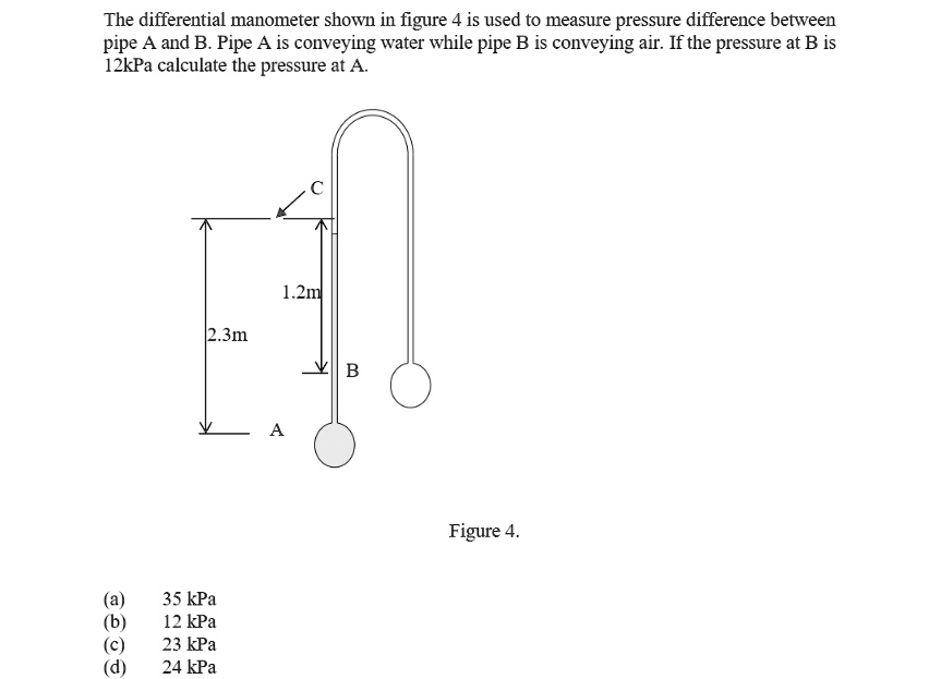 SOLVED The differential manometer shown in figure 4 is used to measure