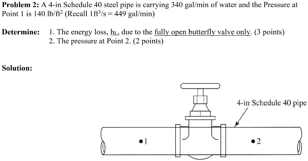 SOLVED Problem 2 A 4inch Schedule 40 steel pipe is carrying 340