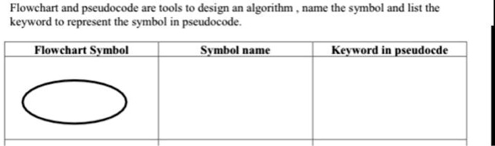 Solved Flowchart And Pseudocode Are Tools To Design An Algorithm The