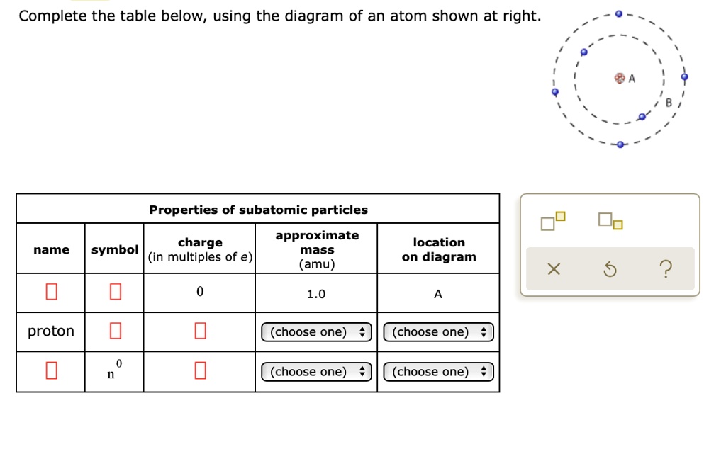 Solved Complete The Table Below Using The Diagram Of An Atom Shown At Right Properties Of 6682