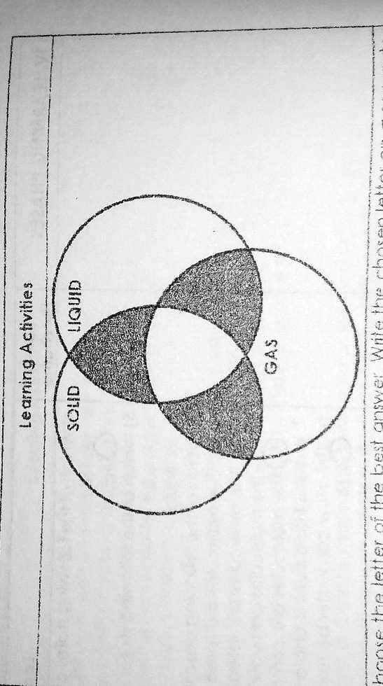 SOLVED Using the 3circle Venn diagram, compare and contrast the properties of solids, liquids