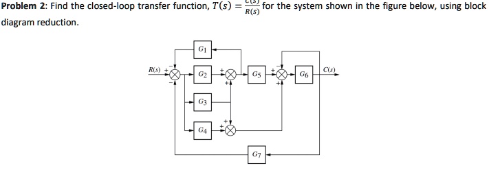 SOLVED: Problem 2: Find the closed-loop transfer function, T(s) for the ...