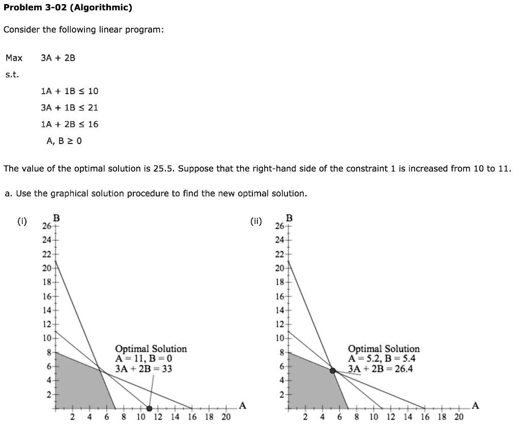 SOLVED: Problem 3-02 (Algorithmic) Consider the following linear ...