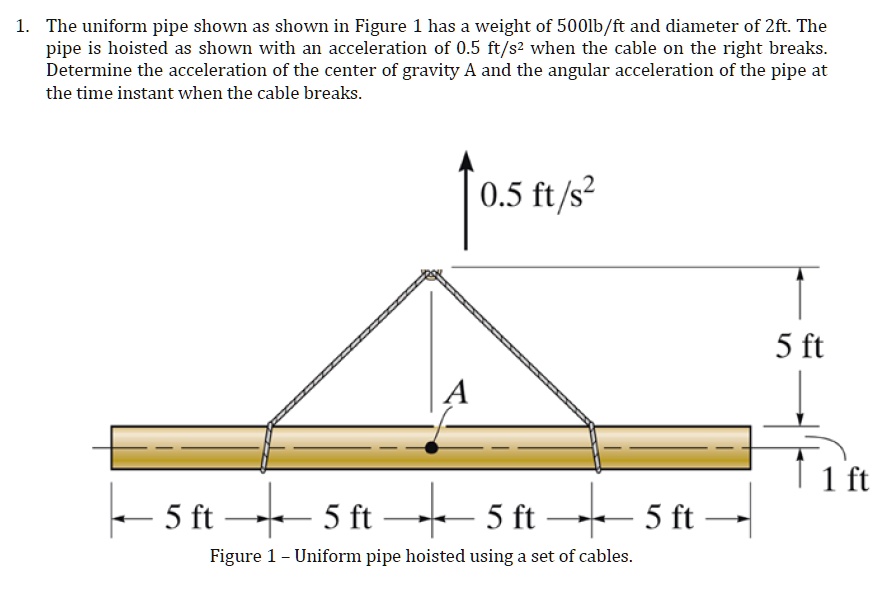 Uniform Cable Example Solids 1. The uniform pipe shown as shown in Figure 1 has a weight...