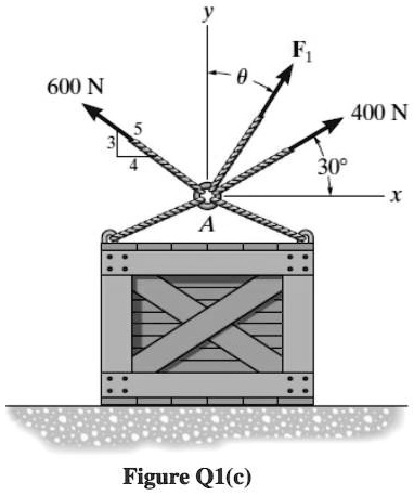 600 N
5
3
4
y
F1
?
400 N
30°
x
A
Figure Q1(c)