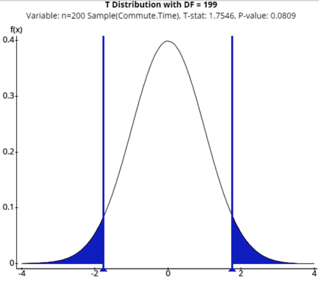 SOLVED: The following distribution is similar to a normal distribution ...