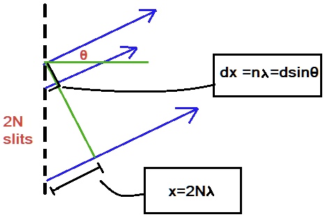 SOLVED: Confirm that the resolving power of a grating scales linearly ...