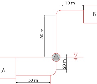A pipe system is shown in the figure. The pipe has a diameter of 20 cm. Water flows from reservoir A to reservoir B. The elevation difference between the reservoirs is 10 m. The length of the pipe from A to the bend is 50 m, and the length of the pipe from the bend to B is 30 m. The total length of the pipe is 80 m. The friction factor is 0.02. Neglect minor losses. Determine the flow rate in the pipe.